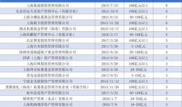 年内备案私募MOM数量创新高，头部量化私募成“抢手”管理人|界面新闻