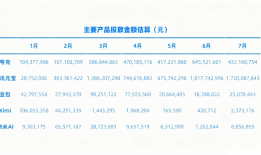 豆包DAU破亿，成字节史上推广费用最少的破亿产品|界面新闻