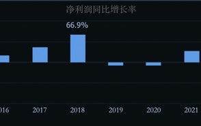 销量营收双降，国产伟哥首仿药“走下神坛”|界面新闻 · 证券