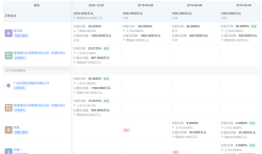 近一年收益率最高超300%！私募宏观策略产品有何奥妙？|界面新闻