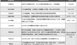 中微公司并购CMP设备公司，谁紧张了？|界面新闻 · 证券