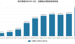 困守华南，珠江啤酒史上最强业绩暗藏三大隐忧|界面新闻 · 证券