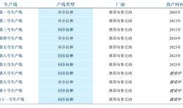 IPO雷达 | 家族控股95%，电工膜龙头嘉德利供应链海外依存度高|界面新闻 · 证券