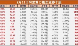 盘中必读|传苹果和阿里合作为中国iPhone用户开发AI功能，阿里概念股集体大涨|界面新闻 · 证券