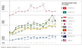 全球流感提前活跃，出境游需警惕健康风险|界面新闻