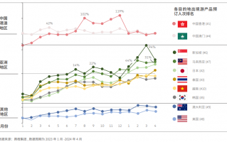 全球流感提前活跃，出境游需警惕健康风险|界面新闻
