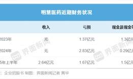 明慧医药拟港交所上市，抗体偶联药领域会二次爆发吗？|界面新闻
