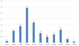 百亿规模大缩水，昔日知名量化私募上海富善投资风光不再|界面新闻