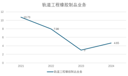 财说丨实控人减持抽身，天铁科技新能源“锂想”崩塌|界面新闻 · 证券