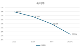 财说 | 实控人套现、存货高企、业绩下滑，奥特维的“光伏寒冬”|界面新闻 · 证券