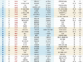 2025新财富创富榜：张一鸣取代钟睒睒成首富，雷军家族资产涨超九成|界面新闻 · 科技