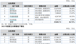财说 | 协同效应不明显，呈和科技为何还要收购映日科技？|界面新闻 · 证券