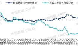 2025楼市“期中答卷”：政策发力显效，好房子热销引领楼市复苏|界面新闻 · 地产