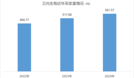 卫光生物23亿元扩产拟挤入“千吨级血制品俱乐部”，三大难题待解|界面新闻 · 证券
