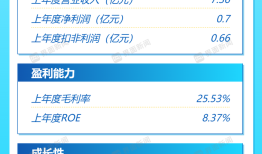 打新早报| 浙江华业今日申购，发行市盈率低于行业均值|界面新闻 · 证券