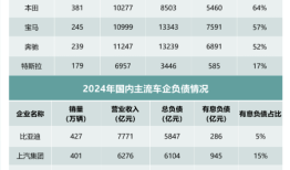 【评论】反内卷应该是一个“慢工”和“细活”|界面新闻