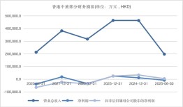 “中旅系”资产腾挪，香港中旅拆分地产业务聚焦文旅|界面新闻 · 地产