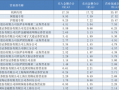 顶级游资重仓机器人、RISC-V两大概念，银轮股份、东软载波等被精准狙击|界面新闻