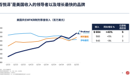 百济神州在美国打造爆款药|界面新闻