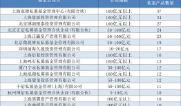 头部机构集中狂发新产品，量化私募的“春天”回来了？|界面新闻