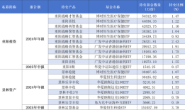 投资策略大转向！多家百亿私募大规模赎回跨境ETF|界面新闻