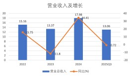 财说| 溢价收购净利率仅4%的“网红猫粮”高爷家，依依股份的转型算盘打错了？|界面新闻 · 证券
