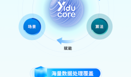 一图看懂 | 医渡科技2025财年业绩：经调整EBITDA持续盈利|界面新闻