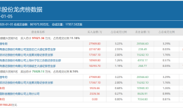 商业航天、锂电池、AI应用......A股开年大涨，知名游资重点博弈哪些方向？|界面新闻