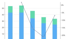 百济神州打赢“十亿美元分子”保卫战|界面新闻