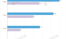 昊海生科营利双降，两大主营业务均下滑|界面新闻