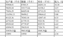 销量营收双降，国产伟哥首仿药“走下神坛”|界面新闻 · 证券