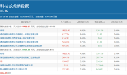 一日豪买超亿元！多路知名游资出手，稳定币、IP经济等热点受追捧|界面新闻