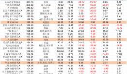 基金经理慌了：超60%主动基金过去三年没能跑赢基准，多家公募加紧“内查”|界面新闻