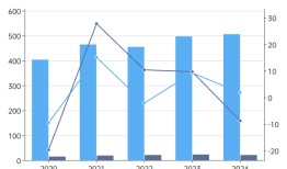 国药股份代董事长请辞，内部老将暂代职务|界面新闻