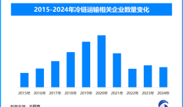 天眼新知 | 春节餐桌“新主角”预制菜：从热卖爆款到产业变革力量|界面新闻
