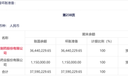 阳光诺和回应被昔日大客户起诉：“起诉点站不住脚”|界面新闻
