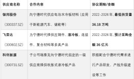IPO雷达 | 业务高度依赖宁德时代，纳百川主业盈利能力不强|界面新闻 · 证券