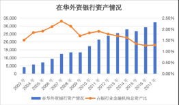 【深度】加码零售，富邦华一银行“逆势扩张”|界面新闻