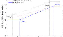 详解新能源汽车购置税减免新政：能耗要求更加严苛，低端入门车型加速出清|界面新闻 · 汽车