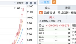 14个交易日累计涨近两倍，谁在爆炒中毅达？|界面新闻 · 证券
