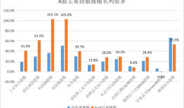 宏观叙事切换，2025年中国资产重估|界面新闻