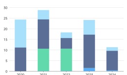 流感疫苗价格战重压华兰疫苗|界面新闻