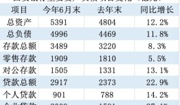 银行净息差持续收窄，为何西安银行逆势上行49个基点？|界面新闻
