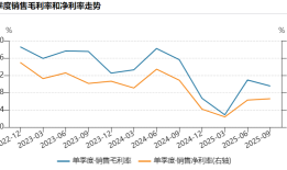 财说| 营收增长、净利承压，一博科技的三季报透露哪些信息？|界面新闻 · 证券