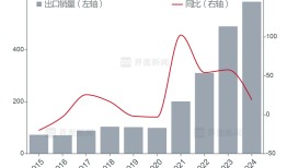商业头条No.59 | 汽车出口新王诞生|界面新闻 · 汽车