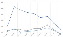 IPO失败后海纳医药“卖身”又遇挫|界面新闻