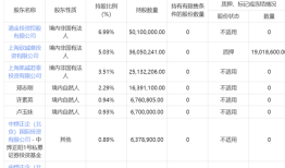 凯利泰大股东拟要约收购，内斗进入白热化|界面新闻
