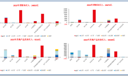 银行理财平滑净值“手段”多，轮到券商资管的暂估业绩报酬打“擦边球”了|界面新闻