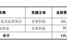 “黑马”宏景科技拟定增加码算力业务，资产负债率“三级跳”|界面新闻 · 证券