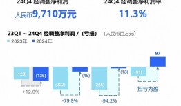 首次实现单季度全面盈利后，AI浪潮下的知乎迎来更多商业想象空间|界面新闻